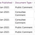 A few highlights from the comments on the application for 630 houses and new Link Road